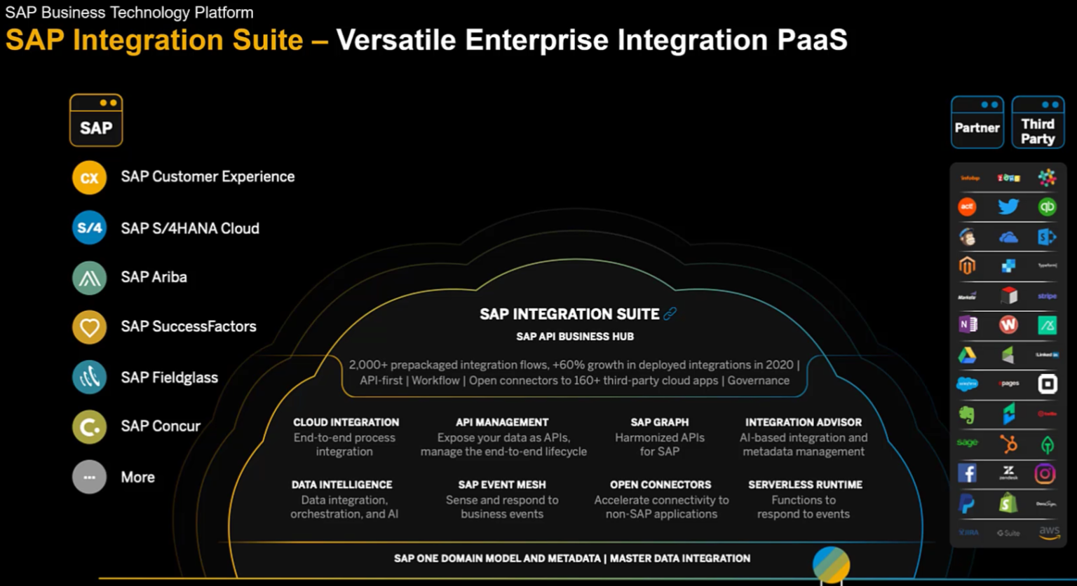 Business Technology Platform Sap Btp Emphasys Pty Ltd Sap S Hana